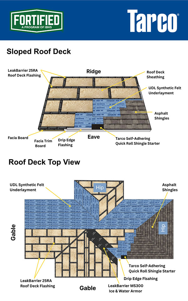 Tarco Roof Deck Image